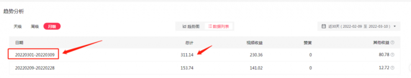抖音中视频项目:新号日赚20元,老号几天收益数百元