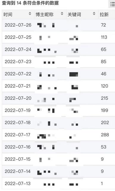 小说推文拉新项目,个人工作室可批量操作