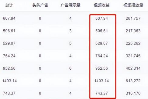 谷歌地球类高铁项目,日赚100,在家创作,长期稳定项目(教程+素材软件)