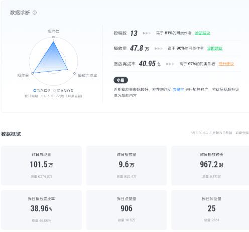 爱奇艺号视频发布,简单操作收入过万【教程+涨粉攻略】