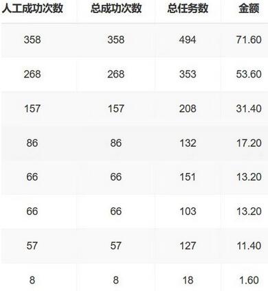 抖音黄V评论项目,正规绿色,单号日入100+轻松实现