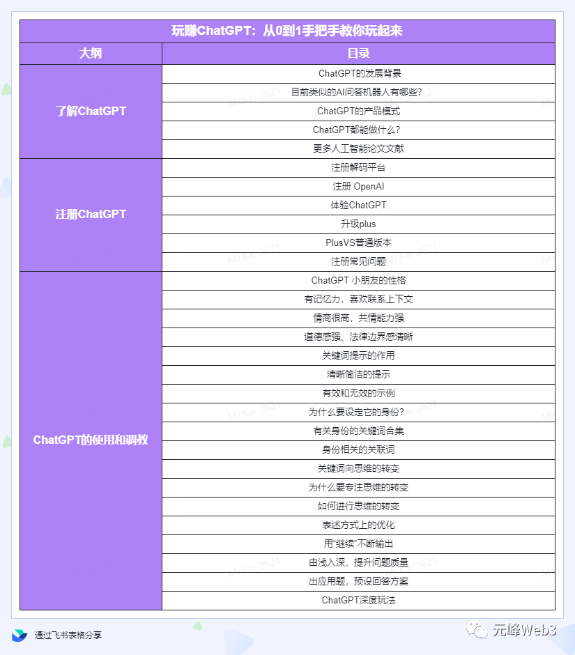 玩赚CGPT社群:听说CGPT可以用来搞钱?从0到1保姆级教程 玩赚CGPT社群:听说CGPT可以用来搞钱?从0到1保姆级教程