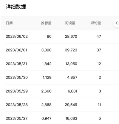 百家号长期项目,简单复制粘贴,小白可做