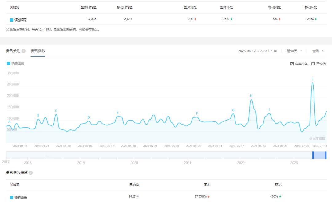 自动草稿 短视频情感号引流变现项目全解析