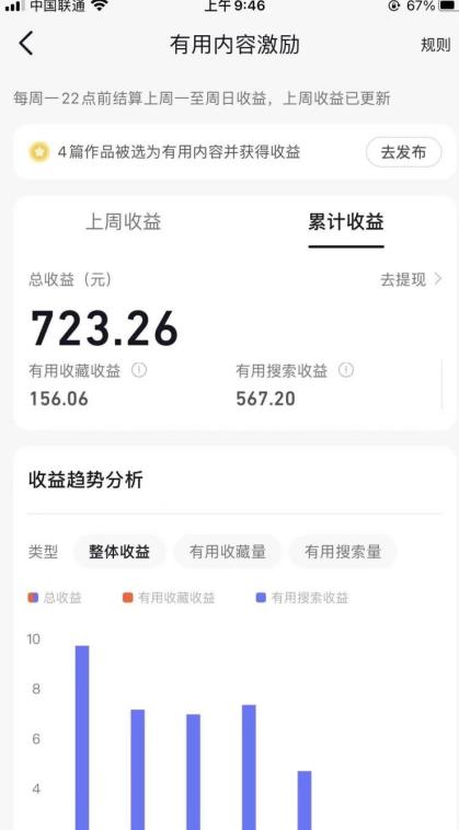 支付宝创作者分成计划:每天操作一小时月入3000+