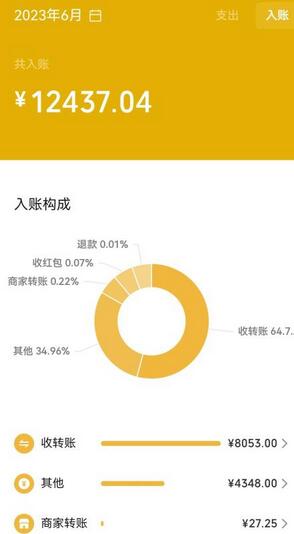 2023小红书虚拟商品销售全攻略:一个月轻松赚取1.2万元的独门秘籍