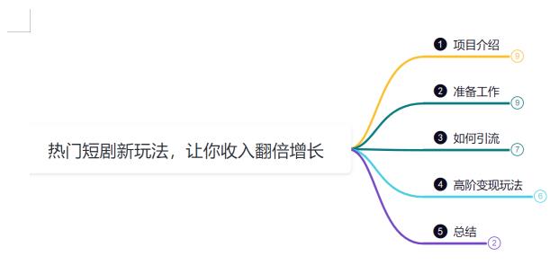 热门短剧CPS新玩法,收入翻倍秘籍