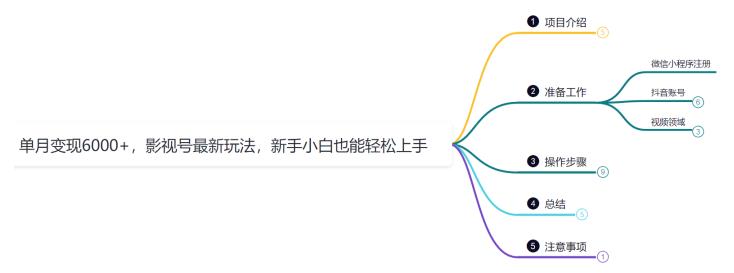影视号变现新玩法揭秘:单月轻松赚6000+