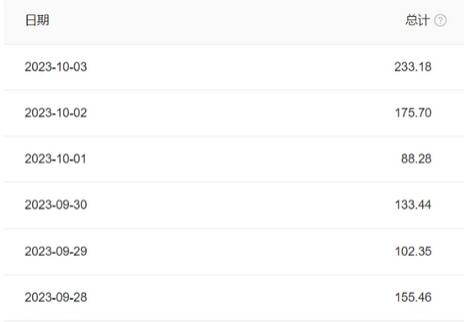 阿拉丁AI爆文操作教程,手机电脑均可,轻松日赚几十上百