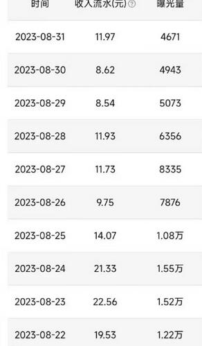 QQ广告分成项目保姆级教程,单账号100W播放量收益2000+