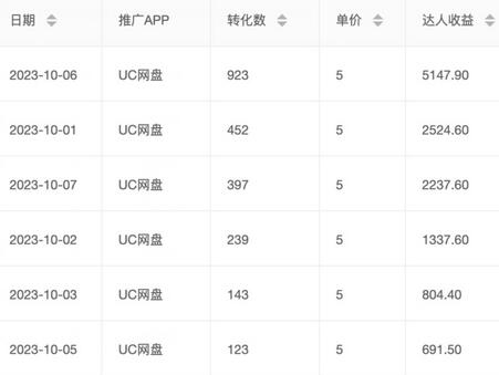 价值1000免费送ai软件实现uc网盘拉新(教程+拉新最高价渠道)