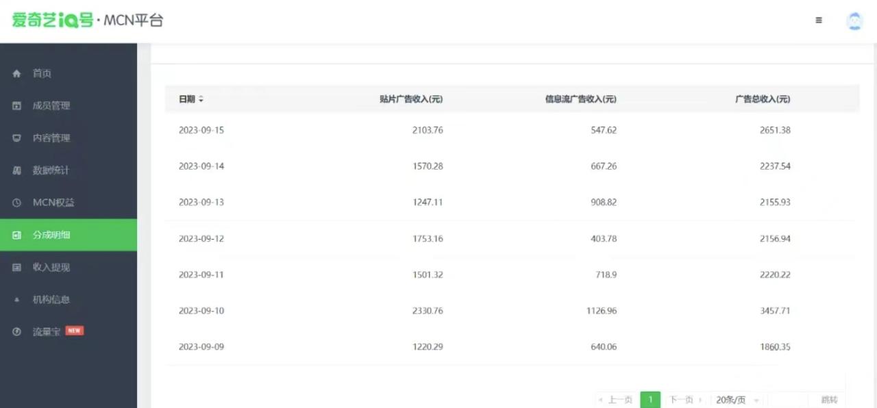 每天2小时搬运爱奇艺视频,日收益2651.38元