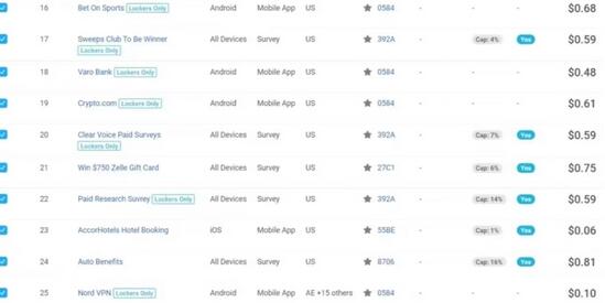 三大国际自媒体网站玩转技巧,每天工作半小时,赚取200美金(网址+教程)