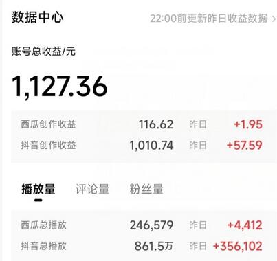 2024最新中视频做法保姆级教学,小白也能日入2000