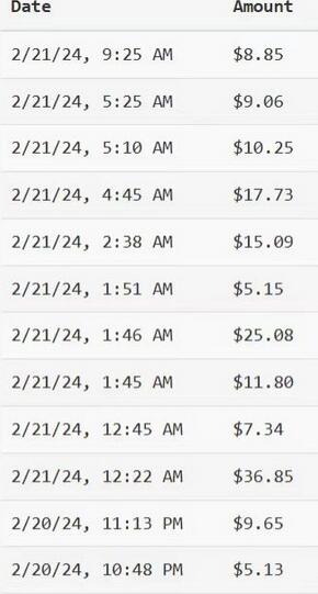 YouTube分享视频赚收益!5刀即可提现,实操7天到账7百刀