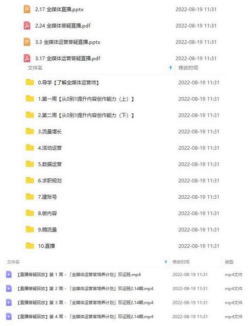 2022全媒体运营师:起薪高,待遇好,紧跟时代风口(全套视频课程+配套课件)