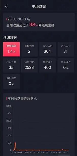 自动化赚钱机器,汤姆猫无人直播玩法,每日躺赚3位数
