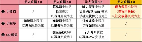男粉无人直播4.0:单号单日收益破6000+,可矩阵操作