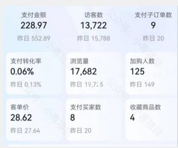 淘宝无货源不开车自然流截流玩法日入300+