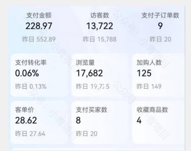 淘宝无货源自然流截流玩法揭秘,日入300+低成本操作指南