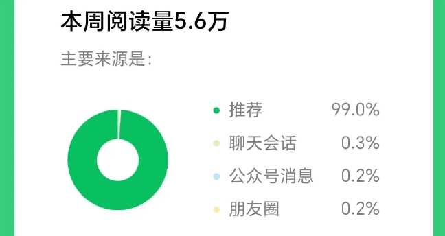 小绿书AI美女图片领域实操赚取公众号流量主收益