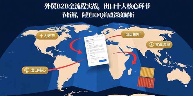 外贸B2B全流程实战教程:出口核心环节与阿里RFQ深度解析-无双副业