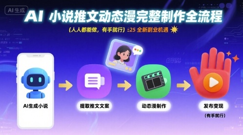AI小说推文动态漫制作全流程,轻松上手的新副业机遇-无双副业