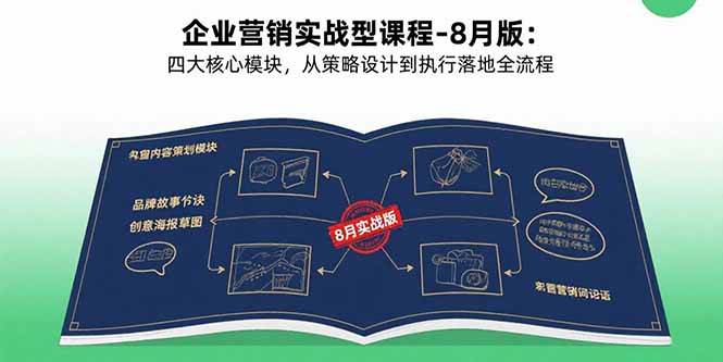 企业营销实战型课程:四大核心模块从策略设计到执行落地全流程