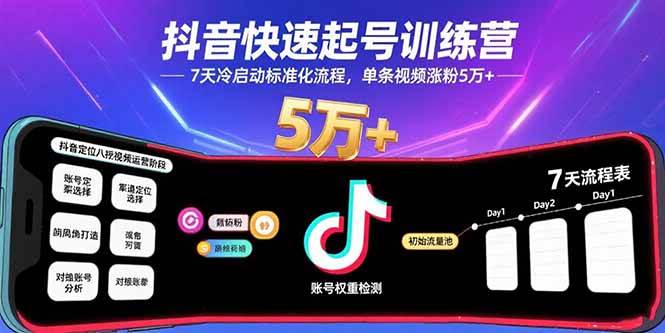 抖音快速起号训练营:7天冷启动标准化流程,单条视频涨粉5万+-无双副业