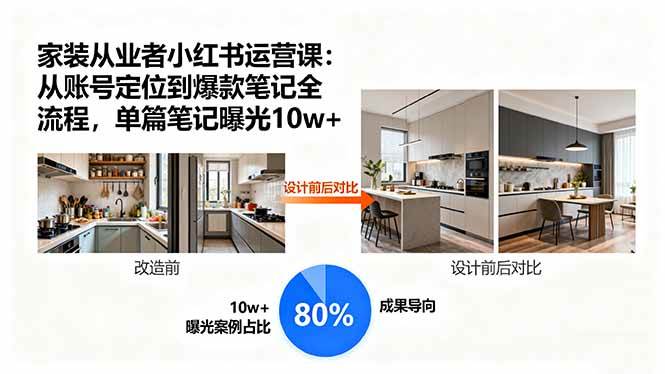 家装从业者小红书运营课:账号定位到爆款笔记全流程-无双副业