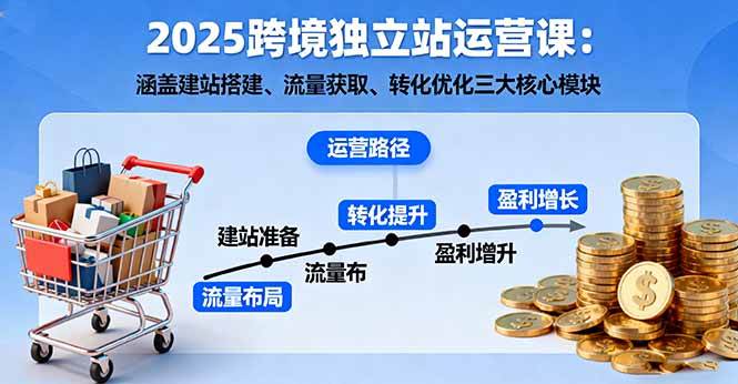 2025跨境独立站运营课:建站搭建、流量获取、转化优化三大核心-无双副业