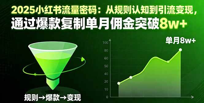 2025小红书流量密码:从规则认知到引流变现-无双副业