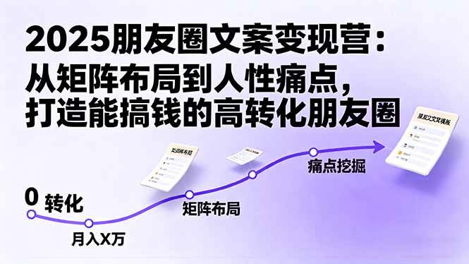 2025朋友圈文案变现营:矩阵布局与人性痛点打造高转化朋友圈-无双副业