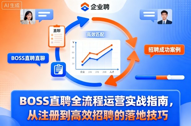 BOSS直聘全流程运营实战指南,从注册到高效招聘技巧-无双副业