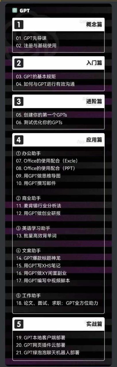 2024年AIGC人工智能从零基础到进阶，GPT+MJ+SD商业技术实战课程