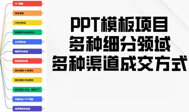 PPT模板项目实操：多渠道营销与细分领域策略-无双副业