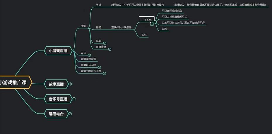 臻曦联盟无人直播小游戏推广项目玩法详解-无双副业
