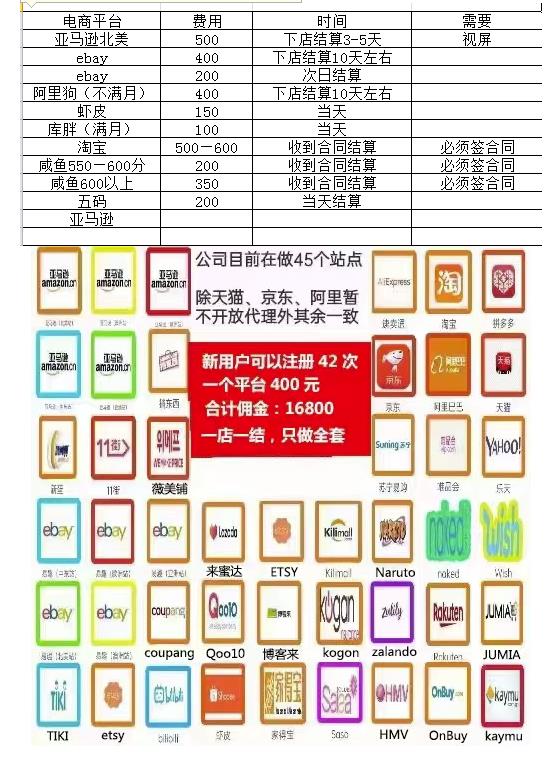 海外电商注册项目，简单操作免费获取10000+收益