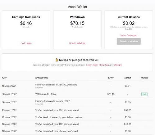 国外vocal平台发文赚钱项目，复制粘贴文章轻松赚美金