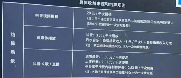 音乐人挂机群控脚本支持腾讯网易云抖音，防封教程详解-无双副业