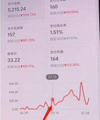 绅白不白小红书无货源第三版，零投入起店，无脑图文精细化玩法-无双副业