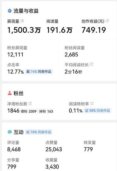 微头条自媒体副业项目收益写作玩法全程解析-无双副业