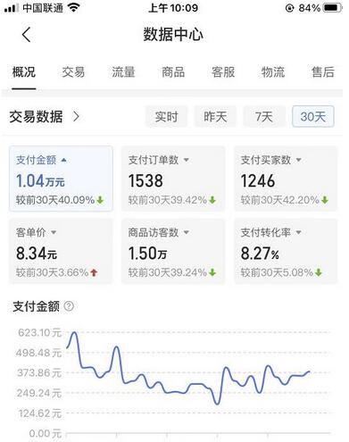 某付费文章《月入1W+纯利！拼多多虚拟项目大解析堪称教科书经典操作玩法》