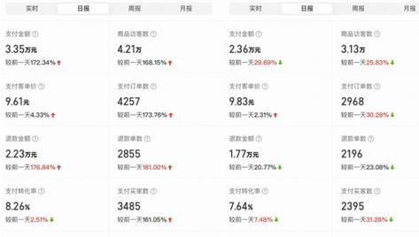 拼多多原神虚拟账号项目：5天赚2万的游戏号销售秘籍