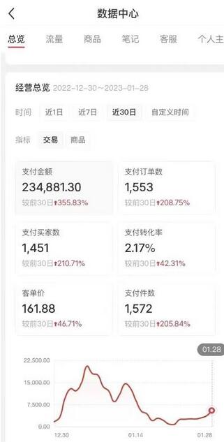 绅白不白·小红书无货源第五版，零投入起店，无脑图文精细化玩法