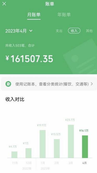 揭秘如何通过知识付费赚取百万收入-无双副业
