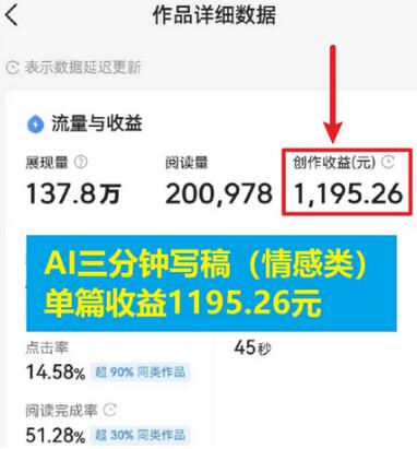 情感类AI写作变现技巧与底层逻辑（附教程+步骤+资料）