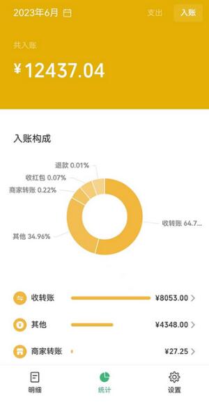 超级蓝海赛道：PPT模板日入1000+的变现秘籍