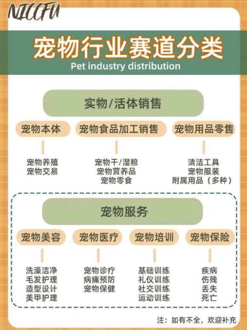 小红书宠物赛道副业玩法，每月稳定收益6000+-无双副业