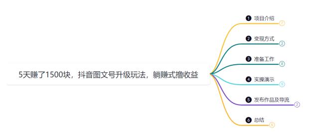 抖音图文号升级玩法：5天赚1500元的躺赚收益技巧